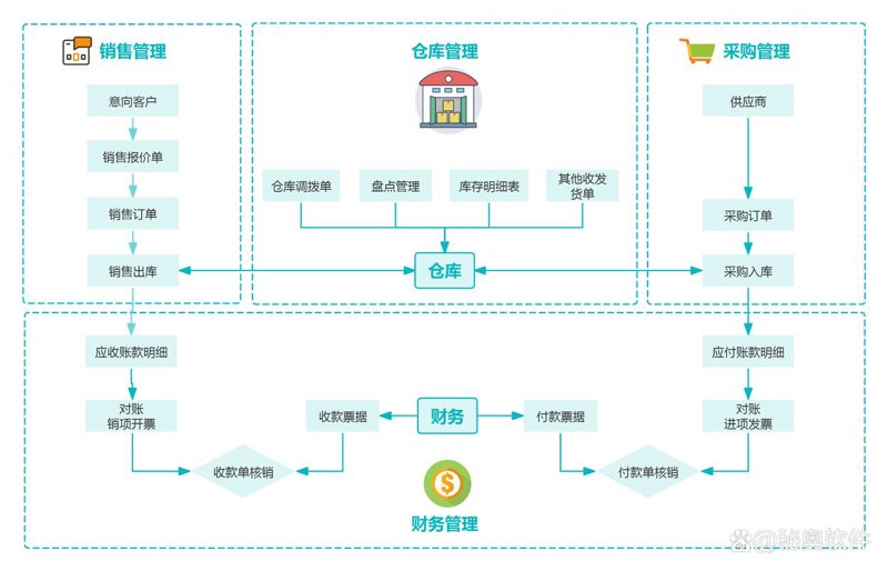 大理网站建设行业动态：紧跟科技潮流，共创未来辉煌